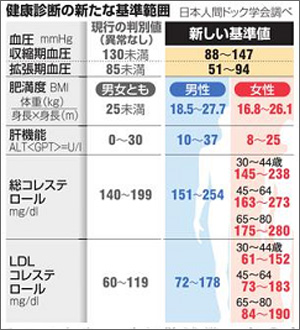 健康診断新基準1407.jpg